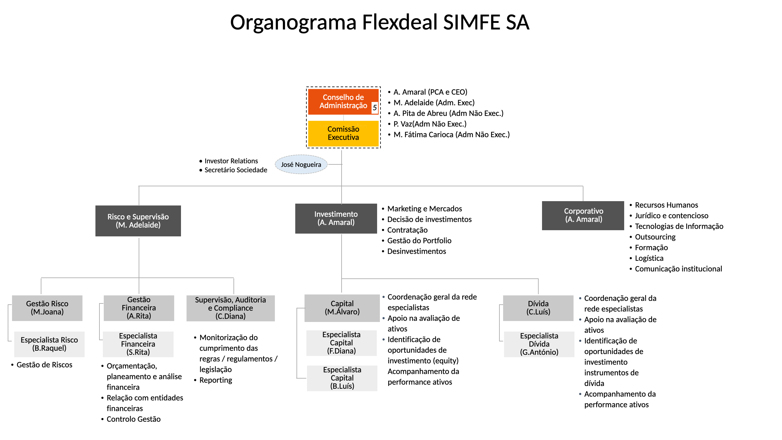 Regulamento Interno